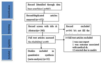 Obstetric emergencies and adverse maternal-perinatal outcomes in Ethiopia; A systematic review and meta-analysis